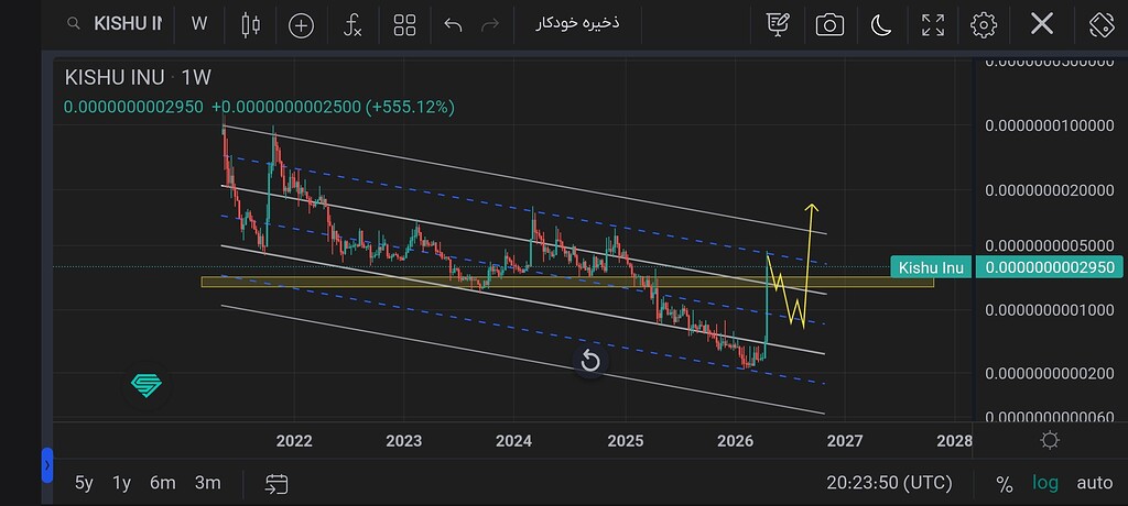 جهش قیمتی میم کوین Kishu