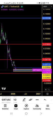 Screenshot_۲۰۲۶۰۲۱۹_۱۶۱۵۴۲_TradingView