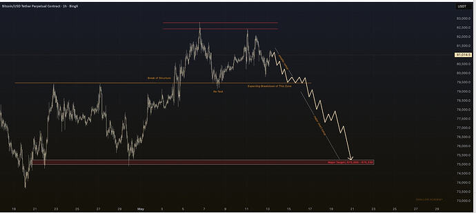 Screenshot_2026-05-14-11-40-57-832-edit_com.tradingview.tradingviewapp
