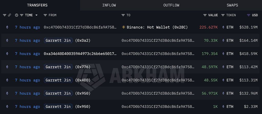 🚨زنگ خطر بزرگ برای بازار با جابجایی سنگین اتریوم⚠️