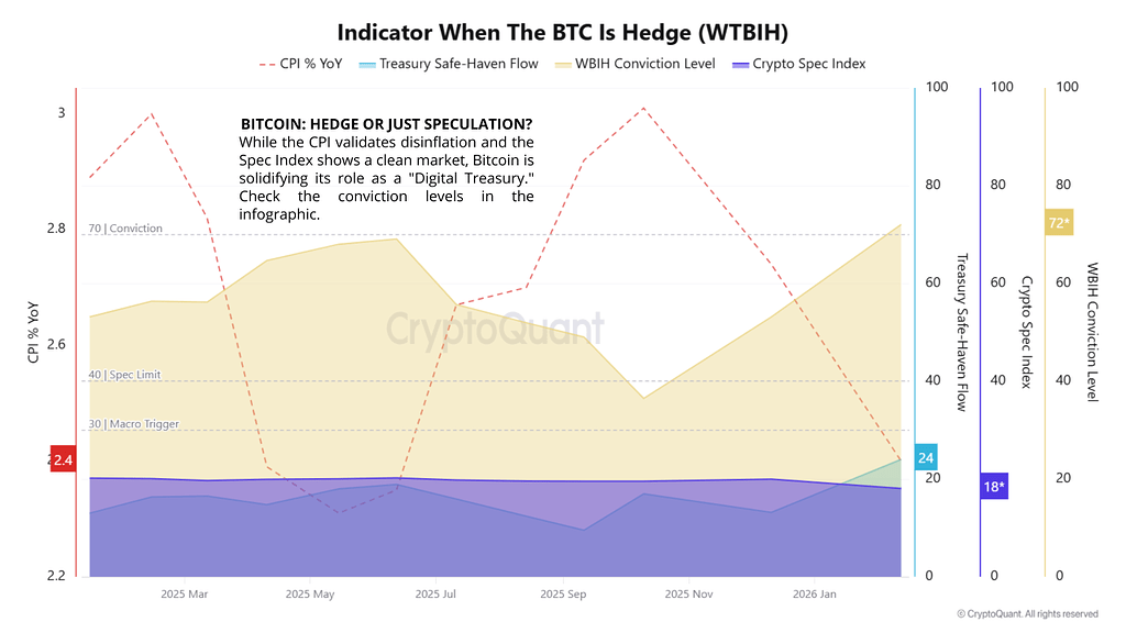 کی بیت‌کوین به عنوان پناهگاه امن دیده می‌شه؟ 📈