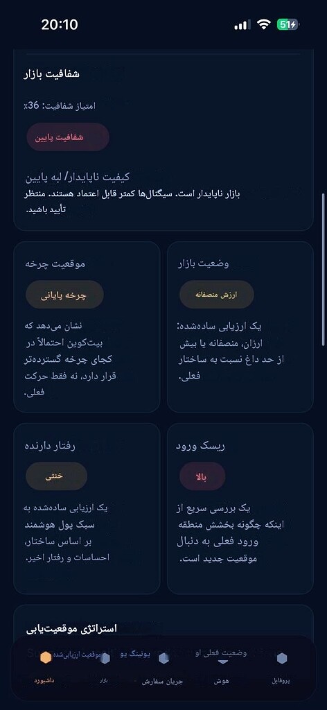 تحلیل وضعیت حساس بیت‌کوین در بازار امروز