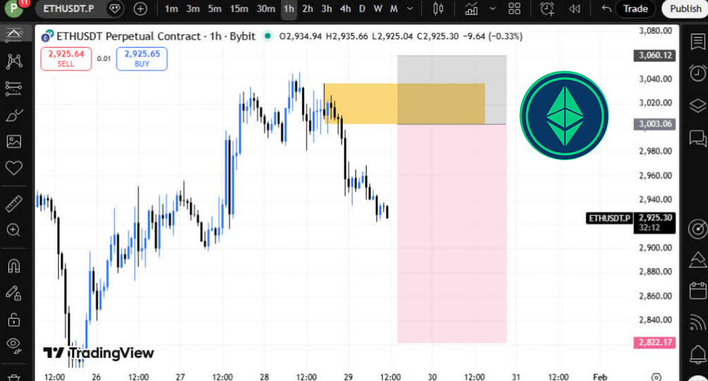 محدوده حساس اتریوم برای سل