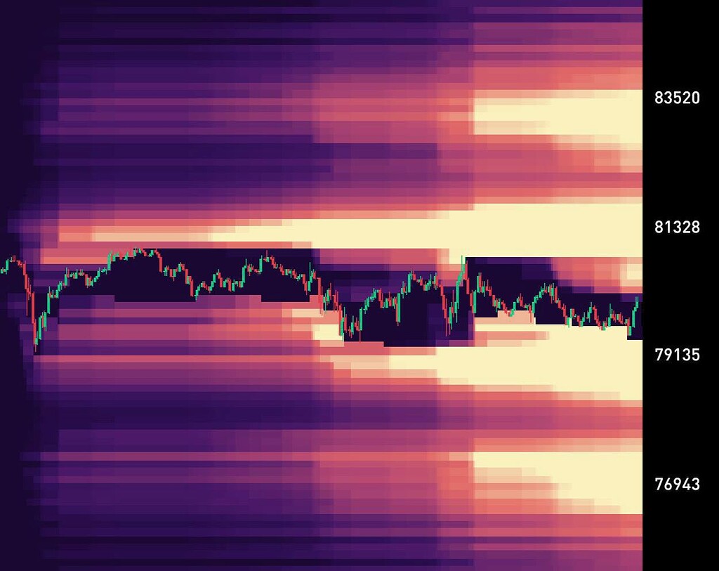 🚨خطر نوسانات شدید در انتظار قیمت بیت‌کوین ⚠️