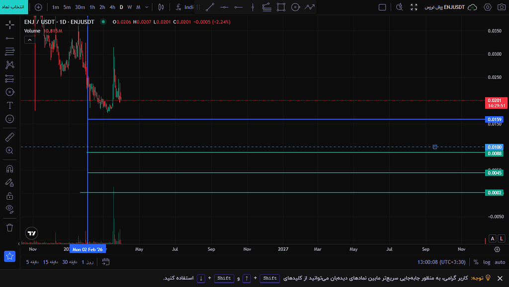 تحلیل اسپات enj