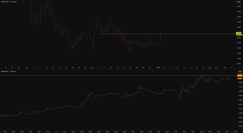 لینک: ستاپ خرید از مقاومت روزانه ۱۳.۳۵۵
