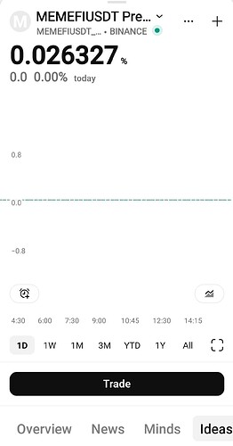 Screenshot_2026-05-07-16-51-19-628-edit_com.tradingview.tradingviewapp