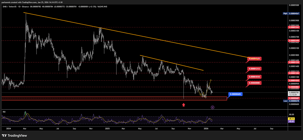 تحلیل شیبا اینو (shib)در تایم فرم هفتگی
