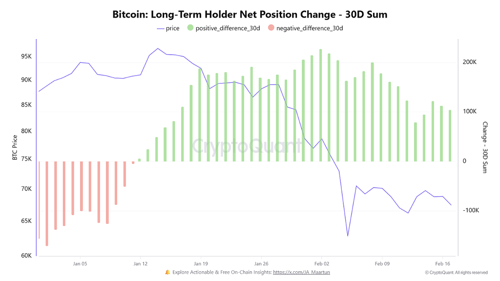 آیا سرمایه‌گذاران بلندمدت بیت‌کوین دوباره در حال خرید هستند؟ 📈