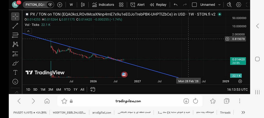 Not pixel px Tradingview