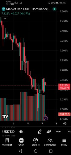 Screenshot20260507154543com.tradingview.tradingviewapp