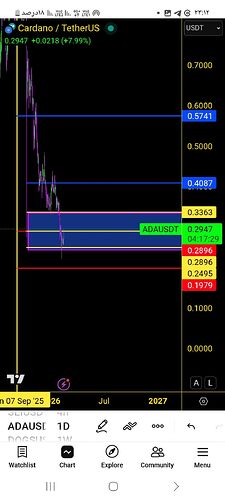 Screenshot_۲۰۲۶۰۲۱۴_۲۳۱۲۳۲_TradingView