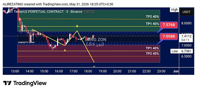 TradingView_Screenshot_1780239351090