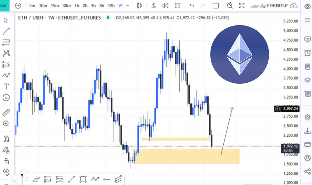 تا کجا می‌تواند قیمت سقوط کند؟ 🔍