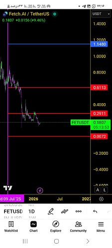 Screenshot_۲۰۲۶۰۲۱۴_۲۲۱۶۰۷_TradingView
