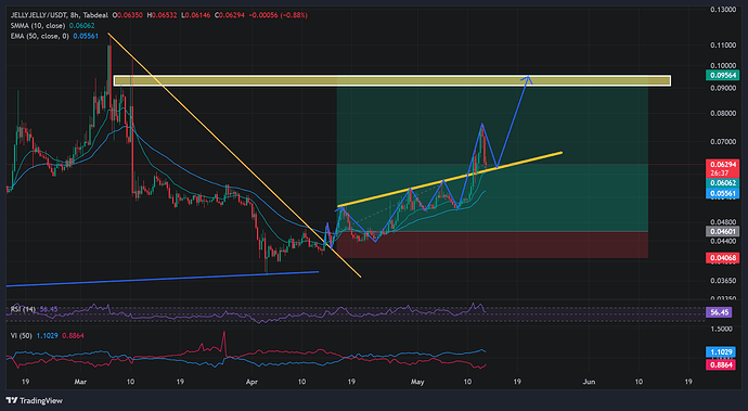 JELLYJELLY_USDT_2026-05-13_05-03-22