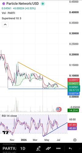 Screenshot_2026-06-30-20-32-50-454-edit_com.tradingview.tradingviewapp
