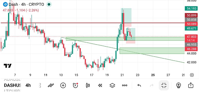 Screenshot_۲۰۲۶۰۵۲۲_۱۱۱۵۴۷_TradingView