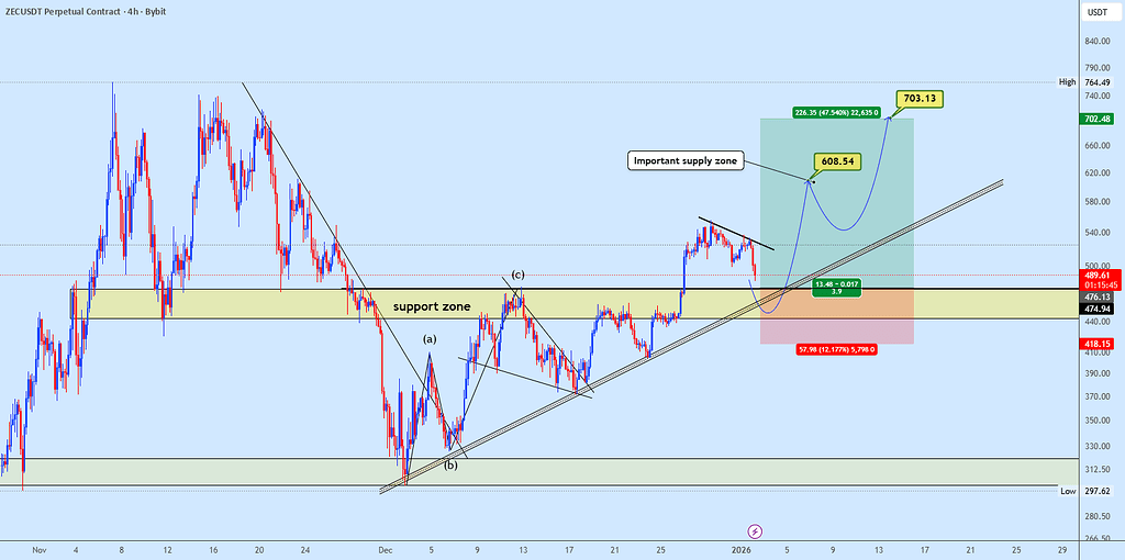 زی‌کش به سمت بازپس‌گیری سقف تاریخی
