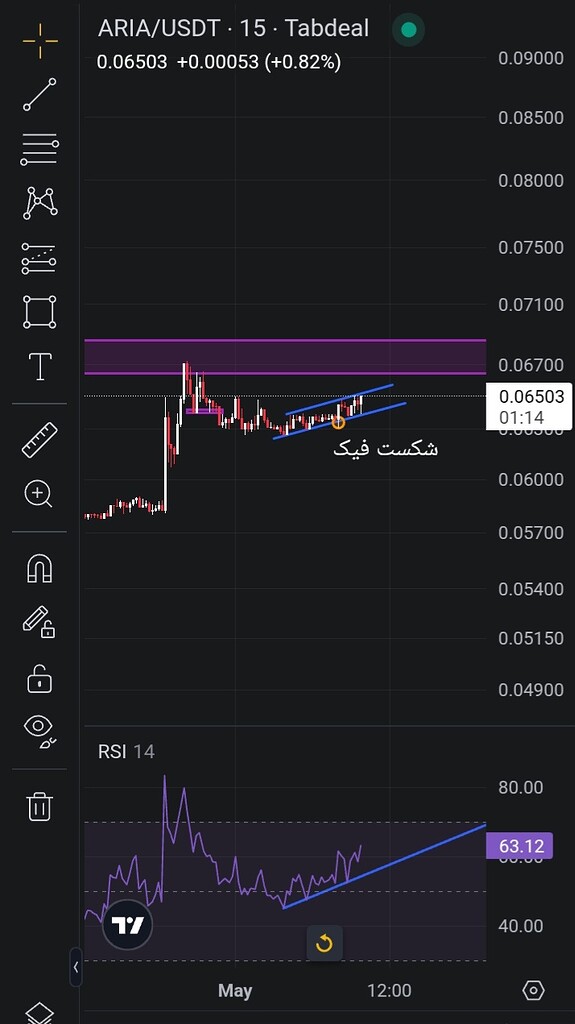 تحلیل ارز اریا در 15m