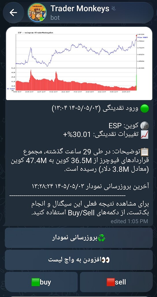 تحلیل و معرفی esp
