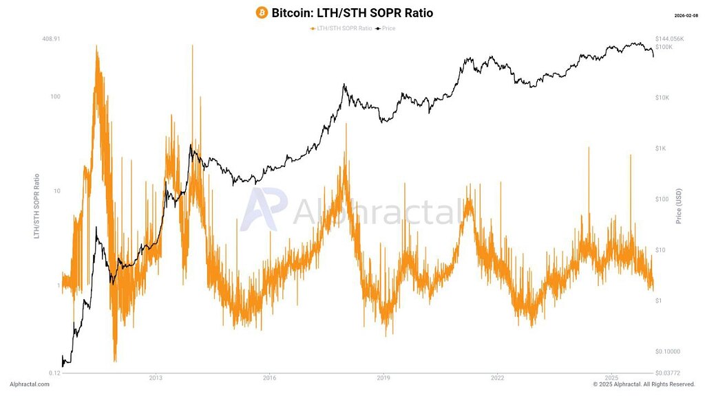 📉 کاهش sopr و نشانه‌های بازار خرسی در طول زمان