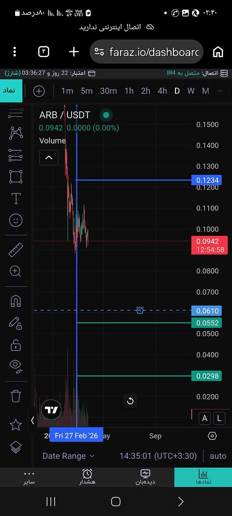 تحلیل ارز arb اربیتروم