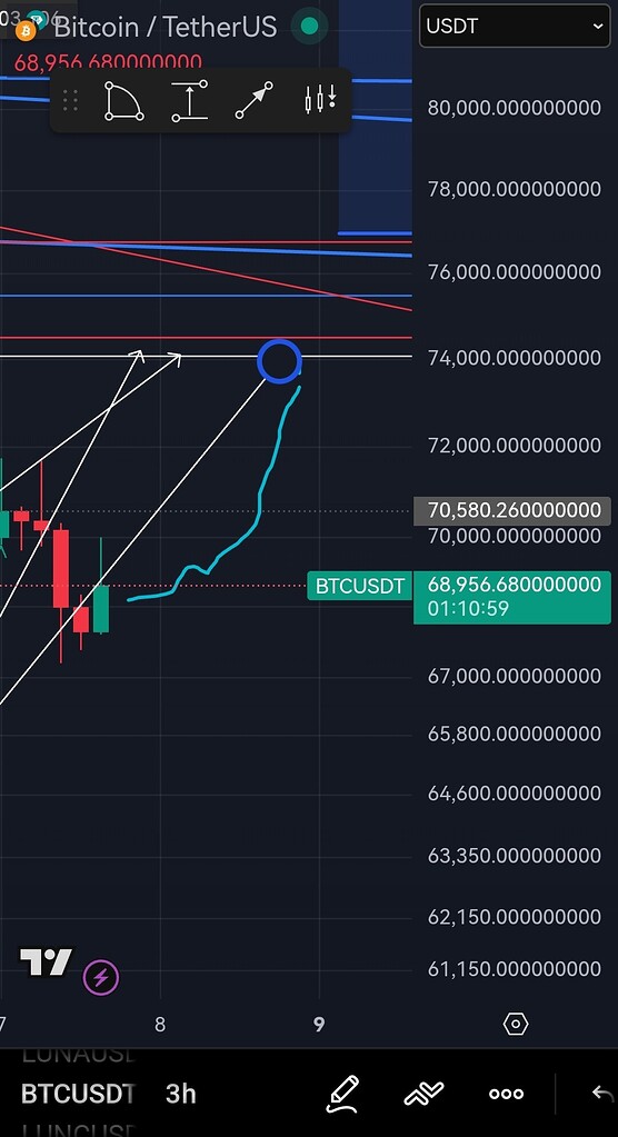 بررسی تحلیل‌های بیت‌کوین و سقف تاریخی ۲۰۲۲ 🚀