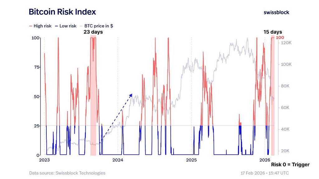 ‼️ بیت‌کوین در ریسک بالا: پیش‌بینی جهش بعدی 🚀