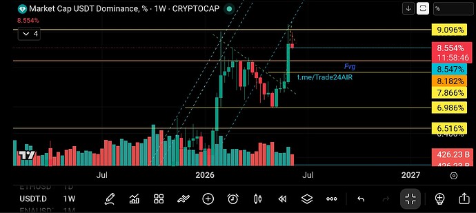 Screenshot_20260614_153115_TradingView