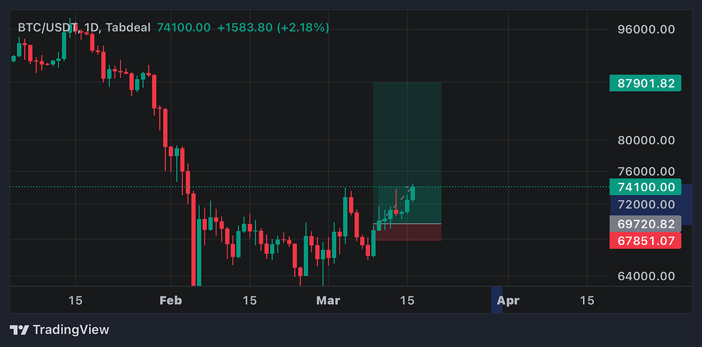 تصویر تحلیل نکات و نقاط کلیدی eth/btc/xrp