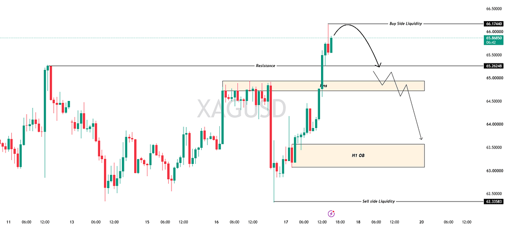 رسیدن اونس نقره به سد مقاومتی ۶۵.۶ تا ۶۶ دلار