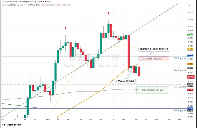 Screenshot_2026-09-21-05-38-35-251-edit_com.tradingview.tradingviewapp