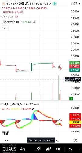 Screenshot2026-06-10-21-51-48-125-editcom.tradingview.tradingviewapp