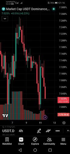 Screenshot20260511211603com.tradingview.tradingviewapp
