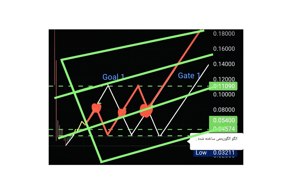 New Siren Algorithm Analysis