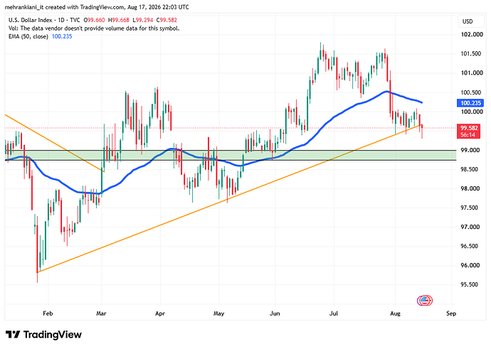 DXY_2026-08-18_01-33-47