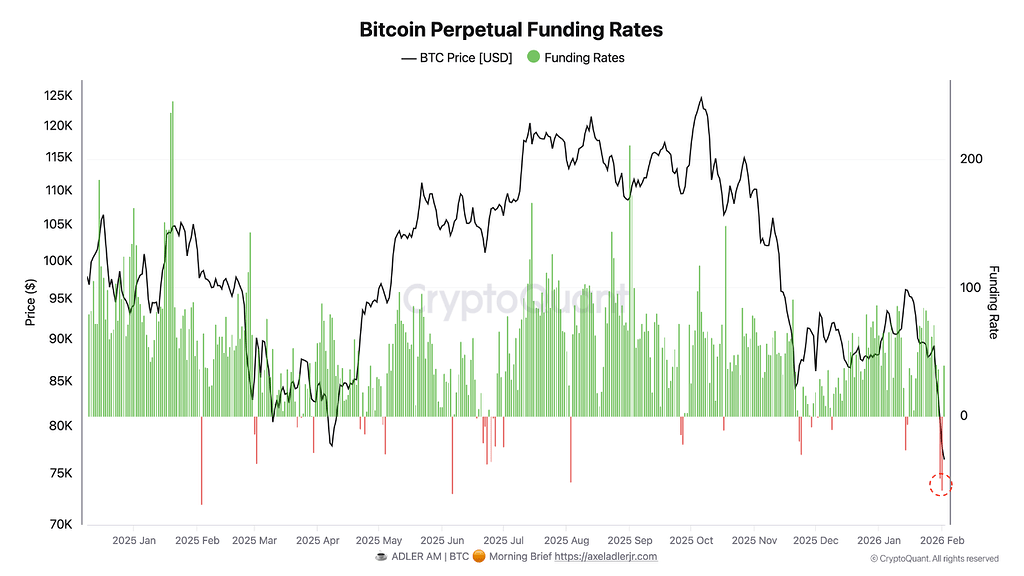 نرخ فاندینگ بیت‌کوین: پاکسازی اهرمی یا تغییر رژیم بازار؟ 📉