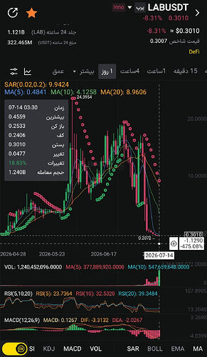 Screenshot_2026-07-14-16-08-11-866-edit_com.superchain.lbankgoogle