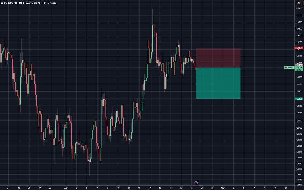 تصویر تحلیل ریپل در مسیر هدف ۱.۳۸ دلار