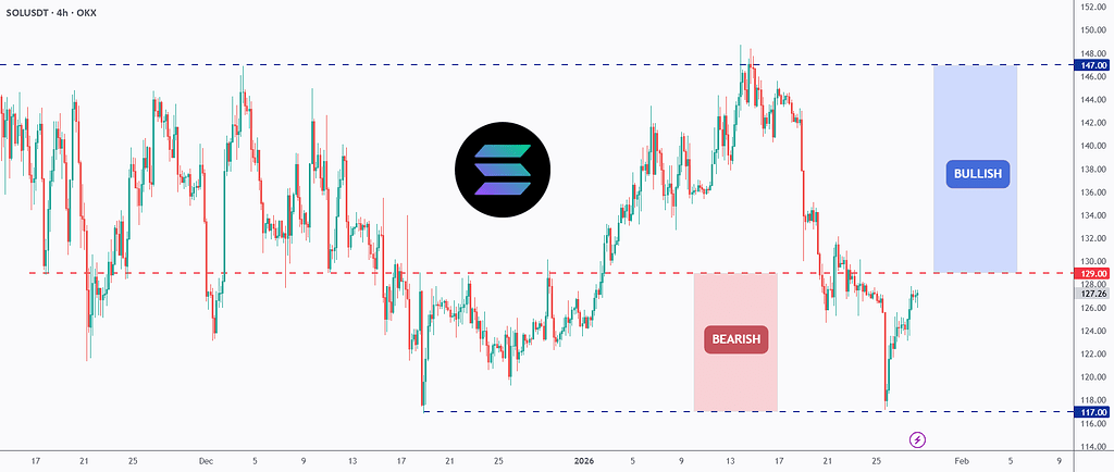 سولانا - بلوک سازنده بازار!