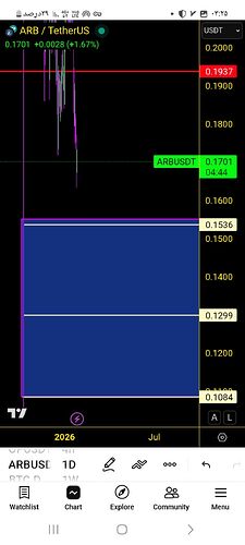 Screenshot_۲۰۲۶۰۱۲۷_۰۳۲۵۱۶_TradingView