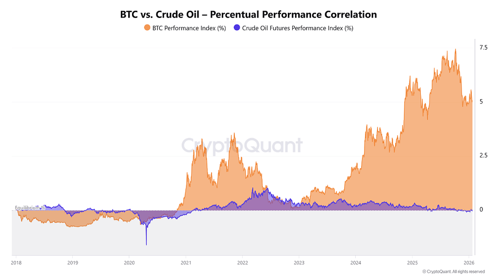 بازارها تحت فشار: نفت و بیت‌کوین در انتظار چهارشنبه سرنوشت‌ساز 📉