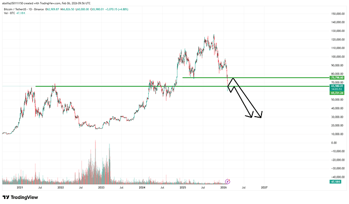 BTCUSDT_2026-02-06_13-27-13