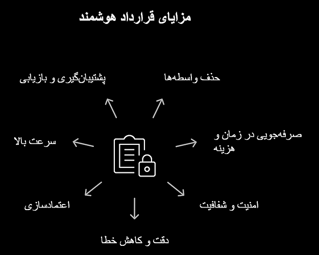 ویژگی_ها و مزایای قرارداد هوشمند