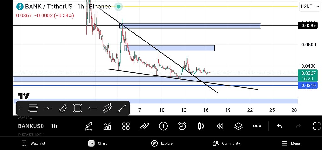 تحلیل رمز ارز بانک (Bank) نبرد مهم در محدوده 0.034 تا 0.040