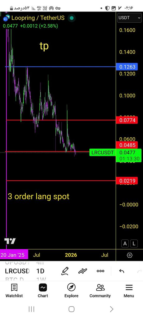 تحلیل جامع سود 60٪ و نقاط خرید پیشنهادی برای ارز lrc 🚀