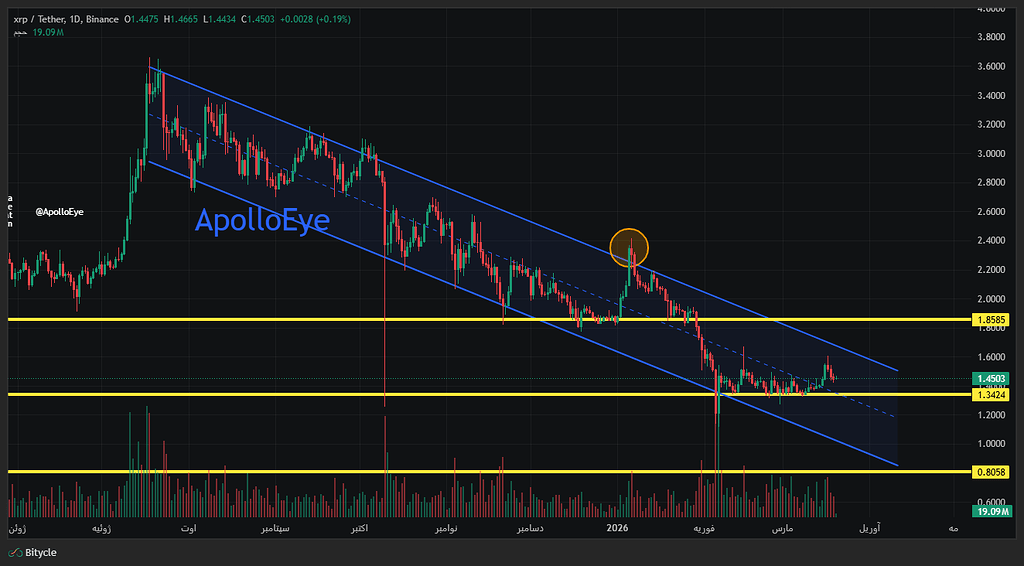 تصویر تحلیل 📊تحلیل شگفت انگیز ریپل (xrp)