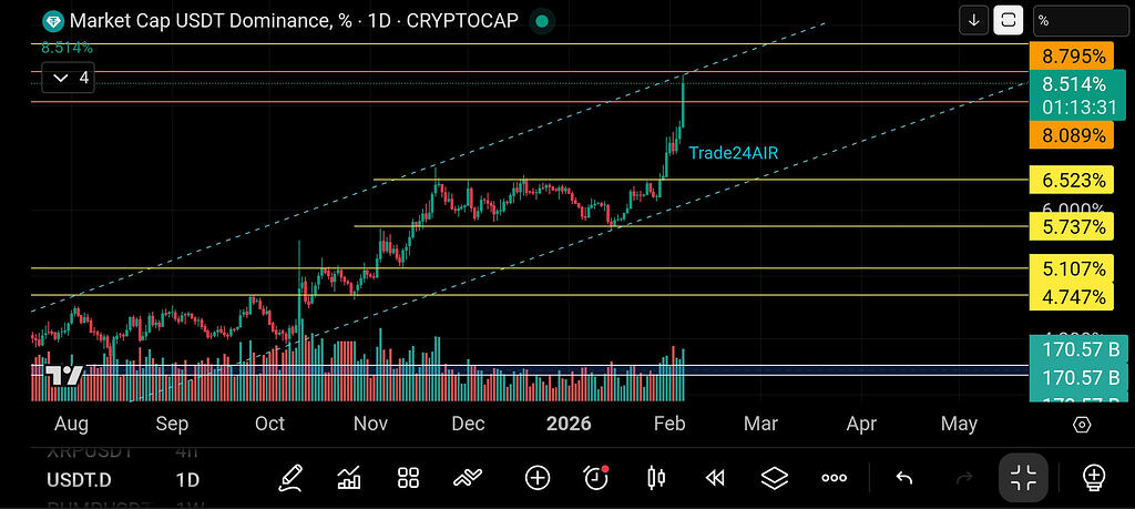 تحلیل دامیننس تتر ، کانال حرکتی