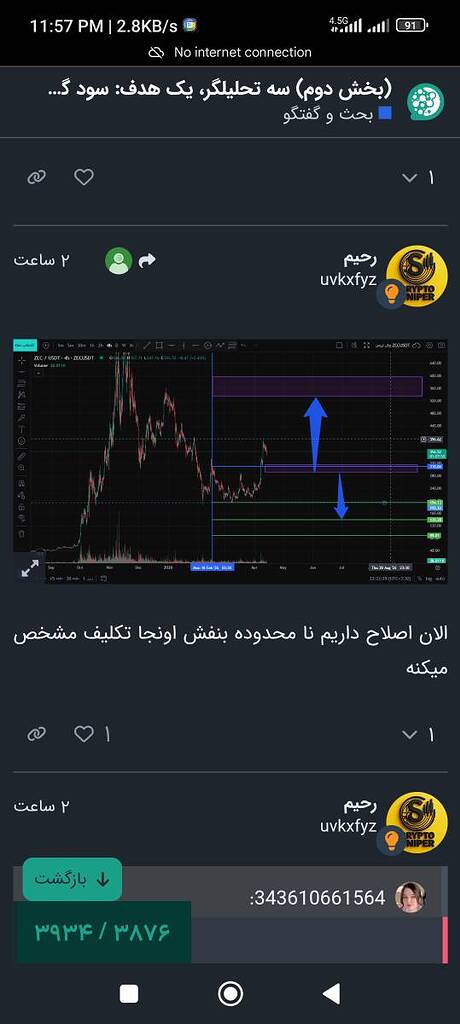 نتیجه تحلیل ارز zec